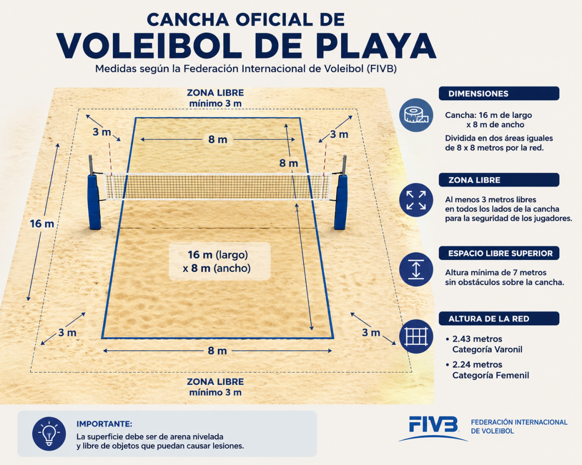 medidas de la cancha de voleibol de playa