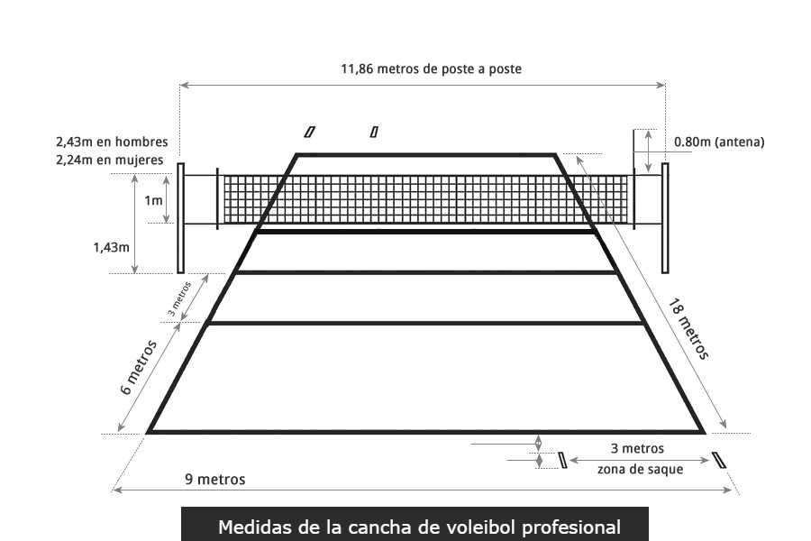 medidas de la cancha de voleibol